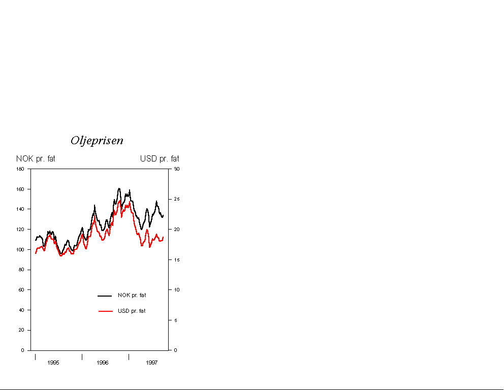 Figur 2.23 Oljeprisutviklingen. Brent Blend spotnoteringer. USD og norske kroner pr. fat