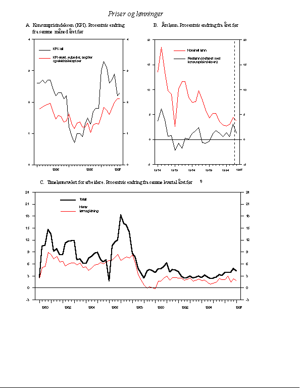 Figur 2.26 Priser og lønninger