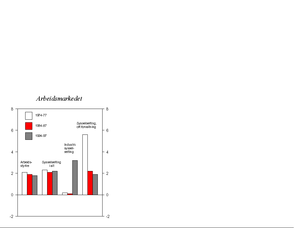 Figur 2.4 Utviklingen på arbeidsmarkedet. Gjennomsnittlig årlig vekst i tre oppgangskonjunkturer. Prosent
