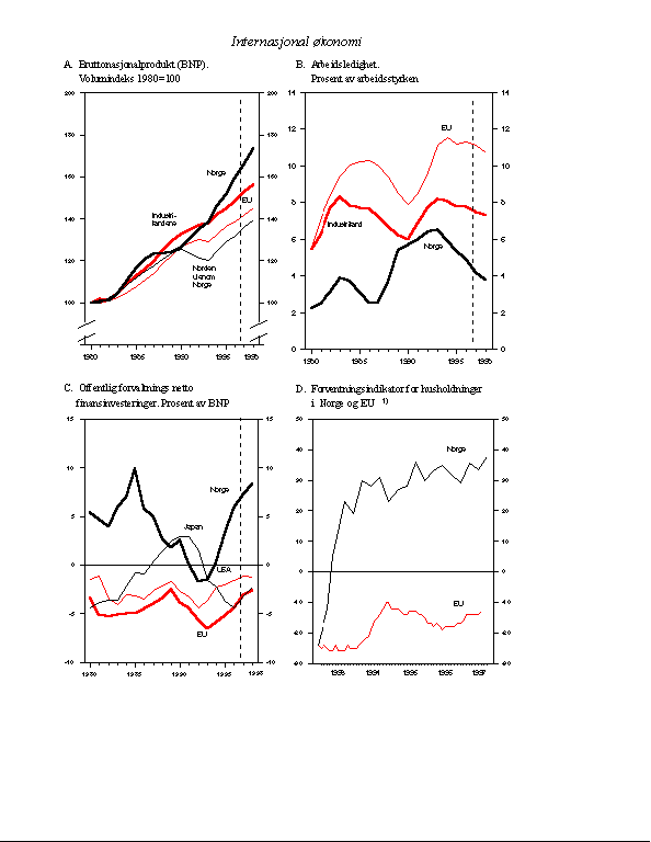 Figur 2.6 Internasjonal økonomi