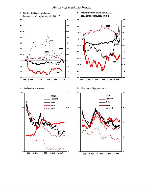 Figur 2.8 Finans- og valutamarkedene