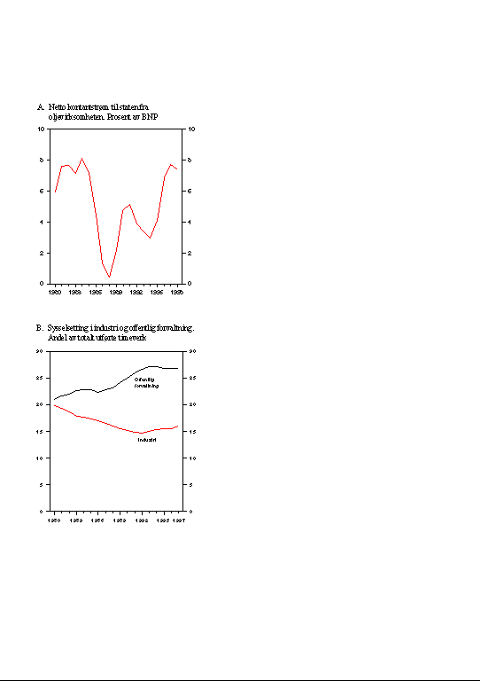 Figur 3.2 Utviklingen i netto kontantstrøm fra oljevirksomheten og sysselsetting i offentlig forvaltning og industri