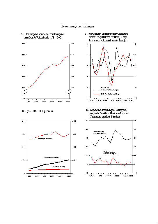 Figur 3.6 Kommuneforvaltningen