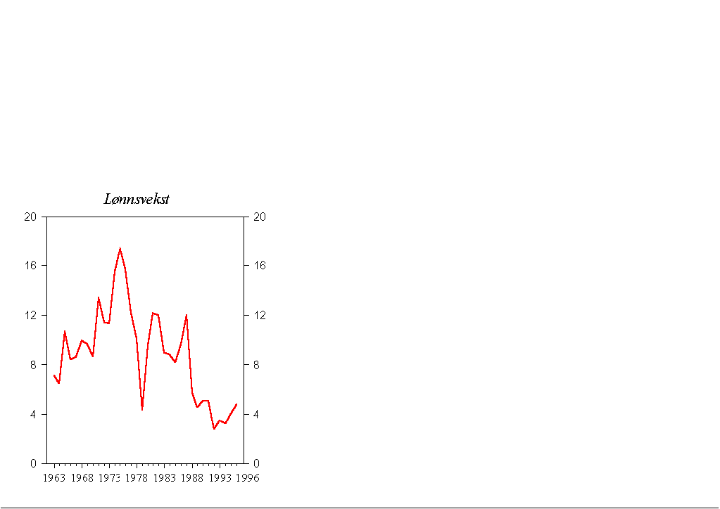 Figur 4.3 Timelønnsvekst i Norge i prosent