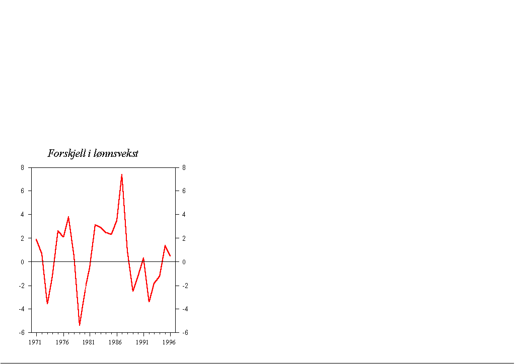 Figur 4.4 Forskjell mellom lønnskostnadsvekst i norsk industri og lønnskostnadsvekst hos handelspartnerne. Prosentpoeng