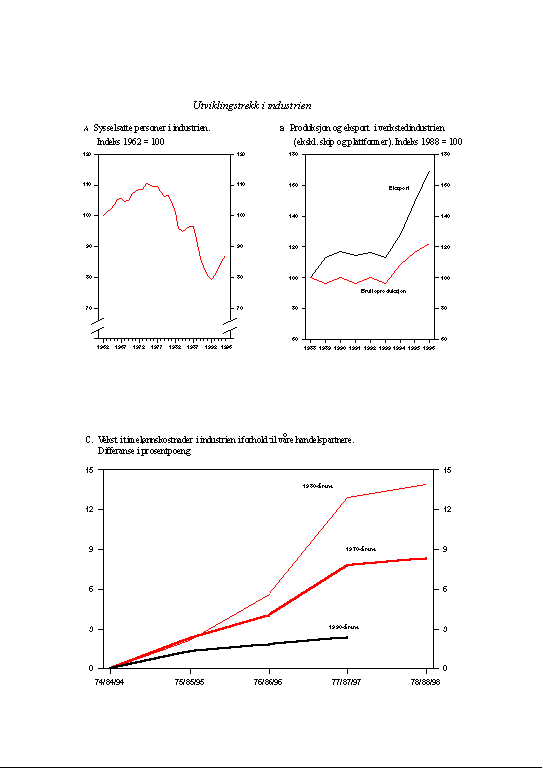 Figur 4.5 Utviklingstrekk i industrien