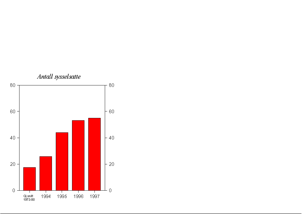 Figur 4.9 Sysselsatte personer. Endring fra året før. 1 000 personer