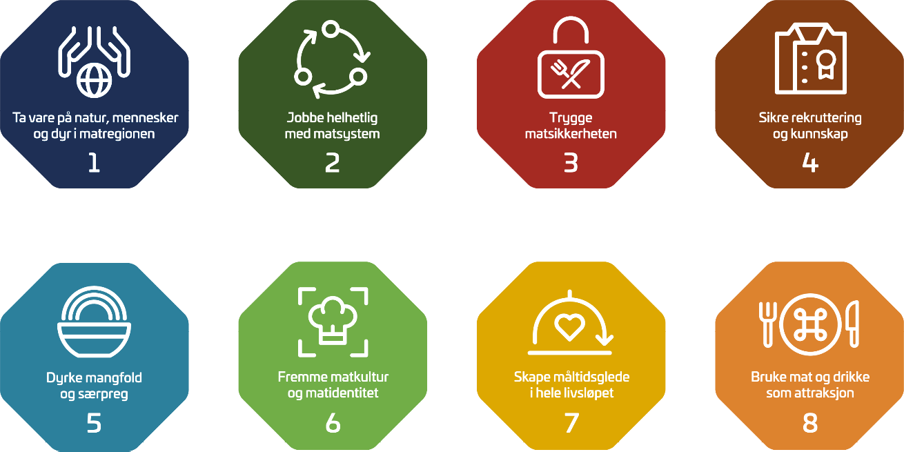 De åtte løftene fra trøndersk matmanifest