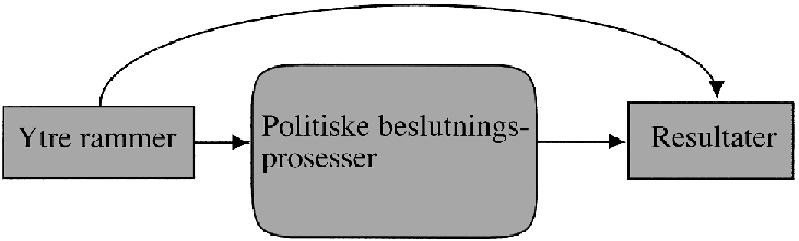NOU 1997: 12 - regjeringen.no