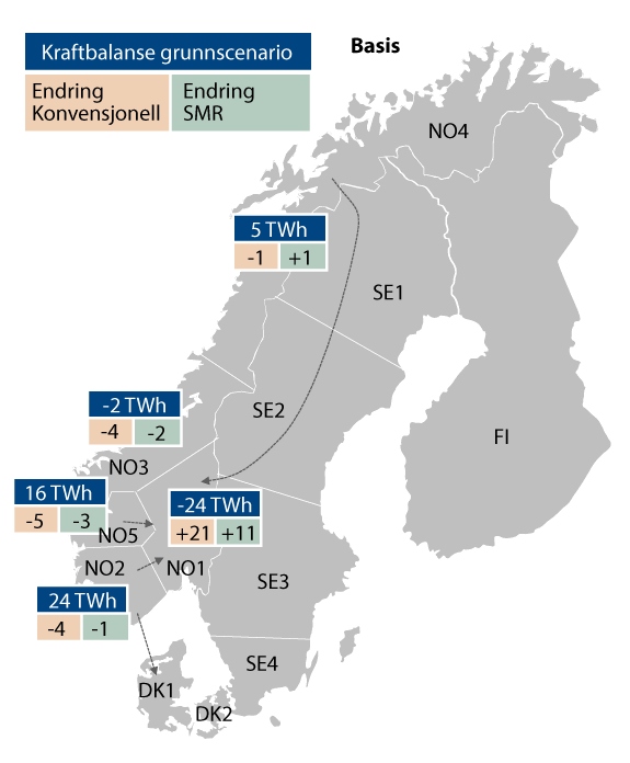 Figur 24.3 Endringer i kraftbalanser i norske prisområder med konsentrert og distribuert kjernekraftutbygging (2,8 GW), sammenlignet med grunnscenario, Basis 2045.