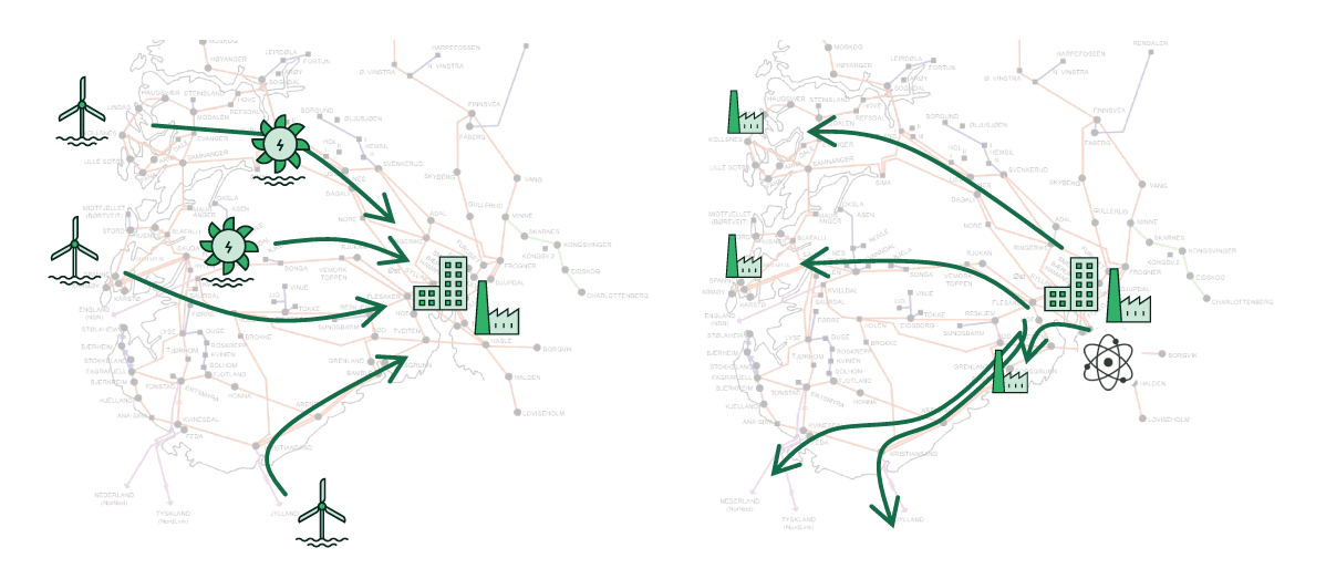 Figur 25.1 Flytmønster med og uten kjernekraft, Medium 2050 og scenario A.3 der 3 600 MW kjernekraft i NO1 erstatter 30 TWh fornybar produksjon.