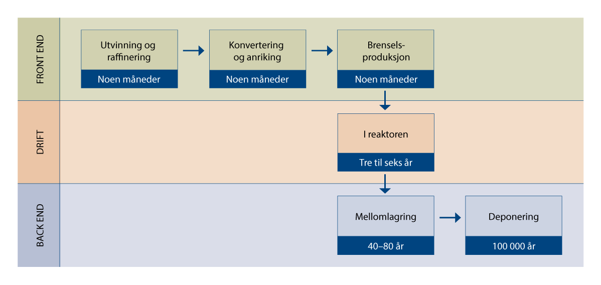 Figur 5.1 Åpen brenselssyklus