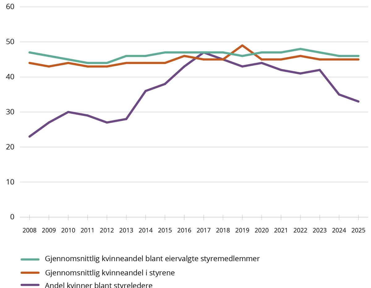 Et bilde som inneholder tekst, skjermbilde, Plottdiagram, line

KI-generert innhold kan være feil.