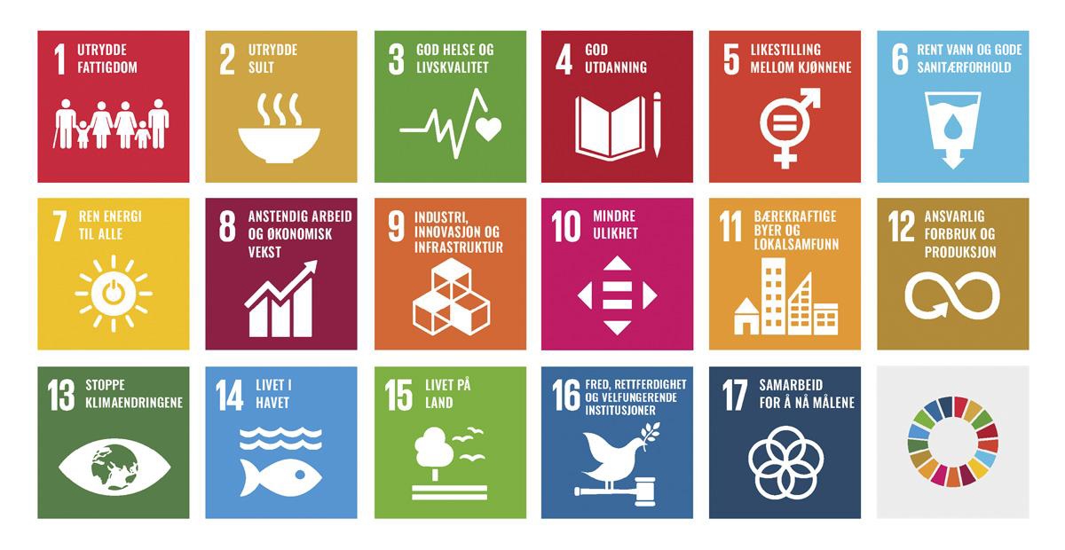Ikoner. Bærekraftsmålene.