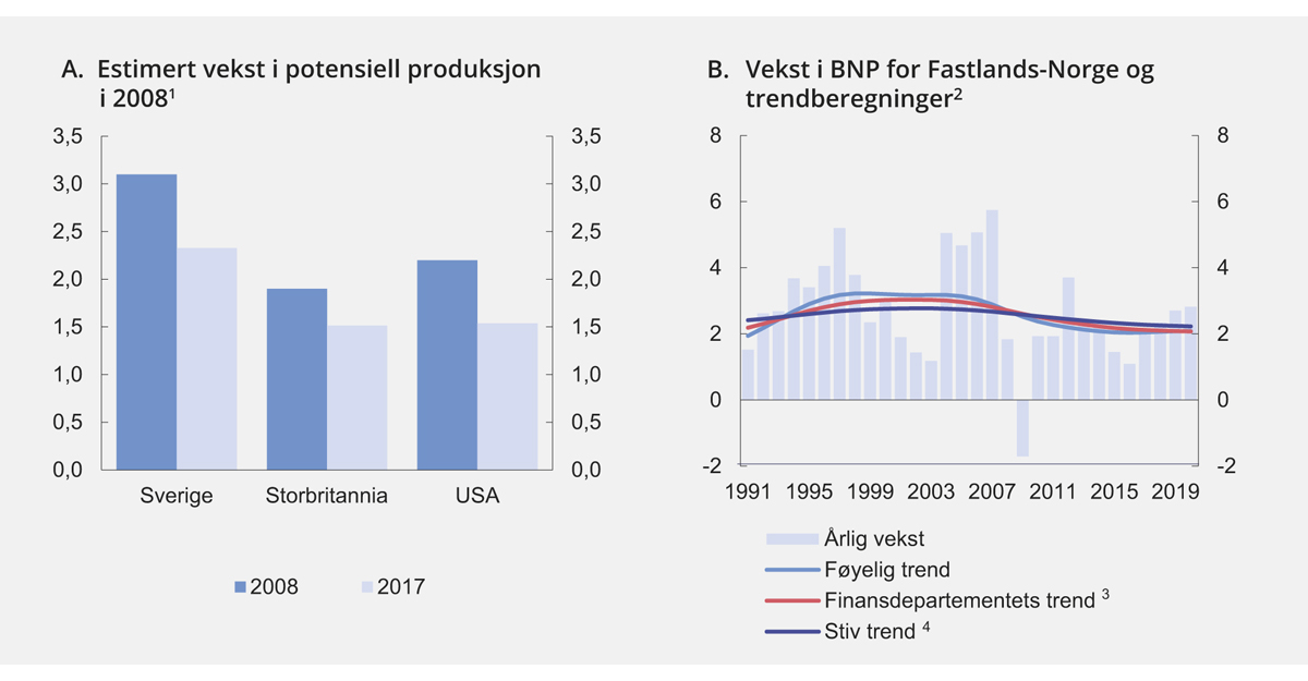 Figur 2.13 Trendberegninger
