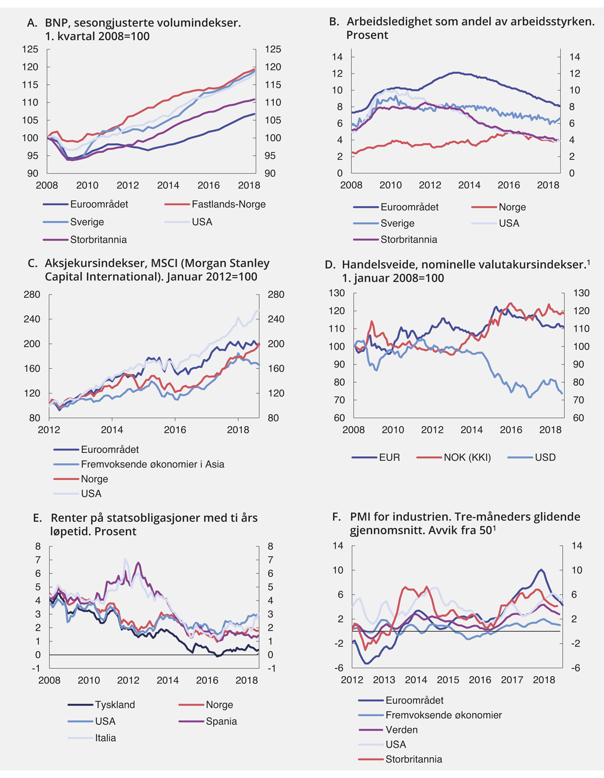 Figur 2.6 Hovedtrekk i internasjonal økonomi
