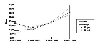 Figur  Døde 1.11.65-31.10.70