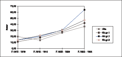 Figur  Døde 1.11.70-31.10.75
