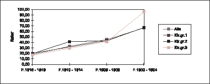 Figur  Døde 1.11.75-31.10.80
