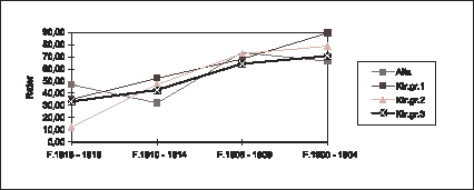 Figur  Døde 1.11.80-31.10.85
