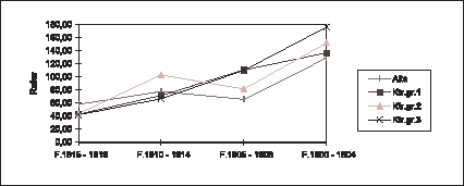 Figur  Døde 1.11.85-31.10.90