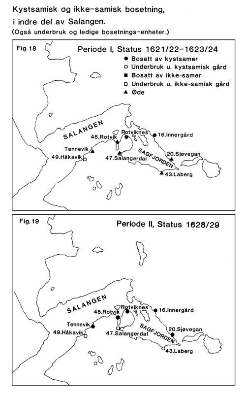 Figur 3.3 Bosetningsstatus for finneodelsgårdene i Salangen
 i periodene 1622–24 og 1628–29 
 (Hansen 1986)