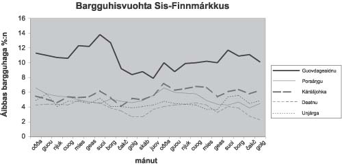 Govus 17.1 Áibbas bargguhaga %:n Sis-Finnmárkku
 gielddain. Ođđajagem.
 00 – golggotm. 01.