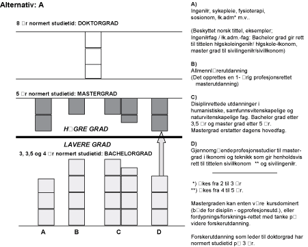 Figur 9.4 Alternativ A