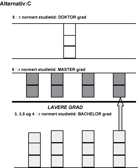 Figur 9.6 Alternativ C