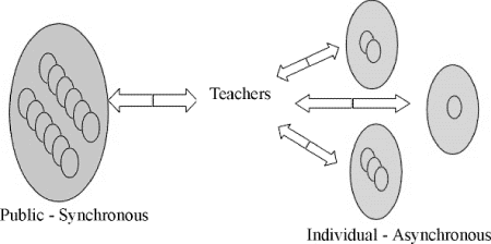 Figur 10.1 Paradigme skiftet