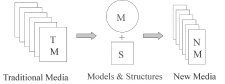 Figur 10.2 GEMOS modell prinsippet