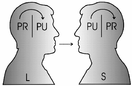Figur 10.3 The Split Personality Model