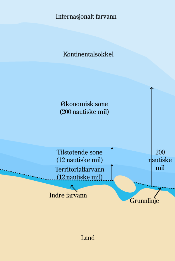 Figur 5.2 Havrettens maritime grenser