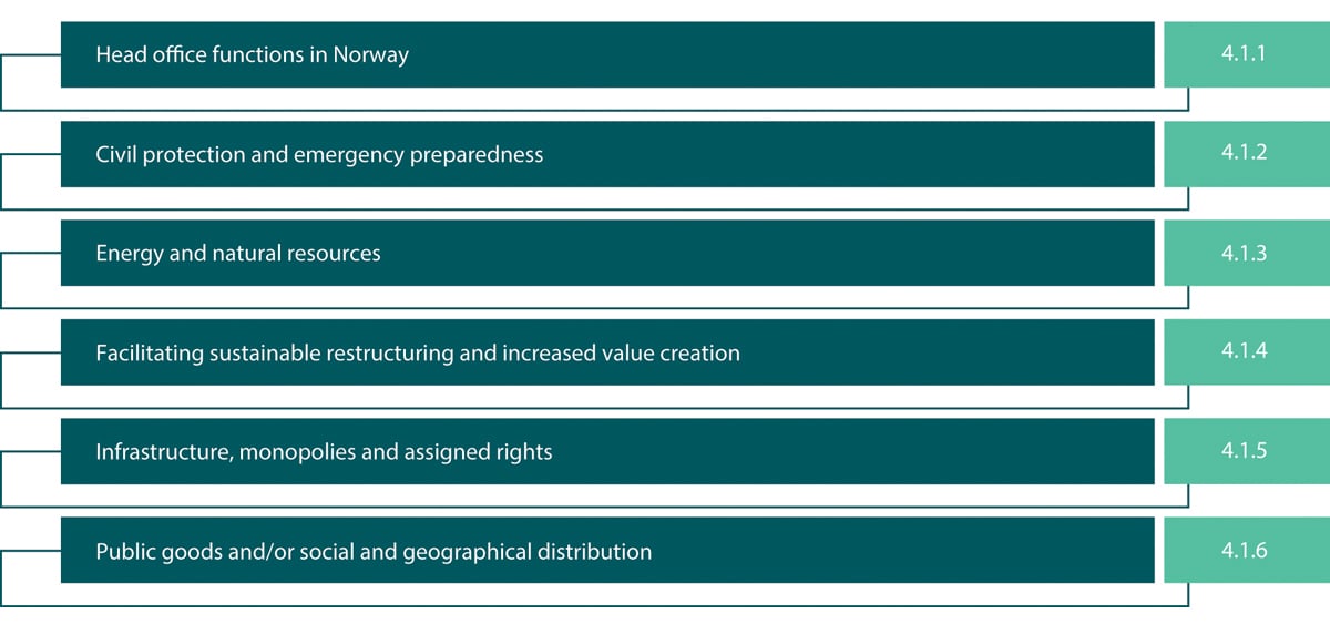 Figure 4.1 Rationales for state ownership.
