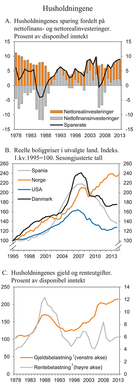Figur 2.5 Husholdningene