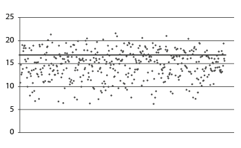 Figur 6.1 Gruppestorleik 2: kommunar over og under landsgjennomsnittet, grunnskole