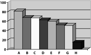 Figur 5-1 Viktigste hindringer for salg av landbrukseiendom uten selvstendig drift