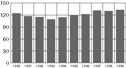 Figur 2-2 Antall aviser som har fått produksjonsstøtte det siste tiåret
