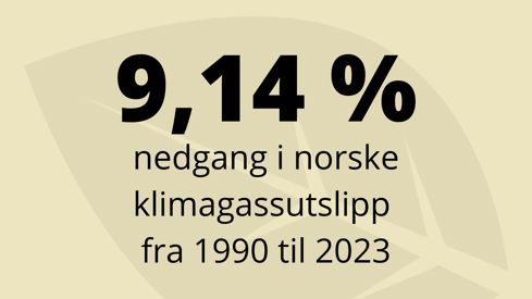 9,14 prosent nedgang i norske klimagassutslipp siden 1990 til 2023