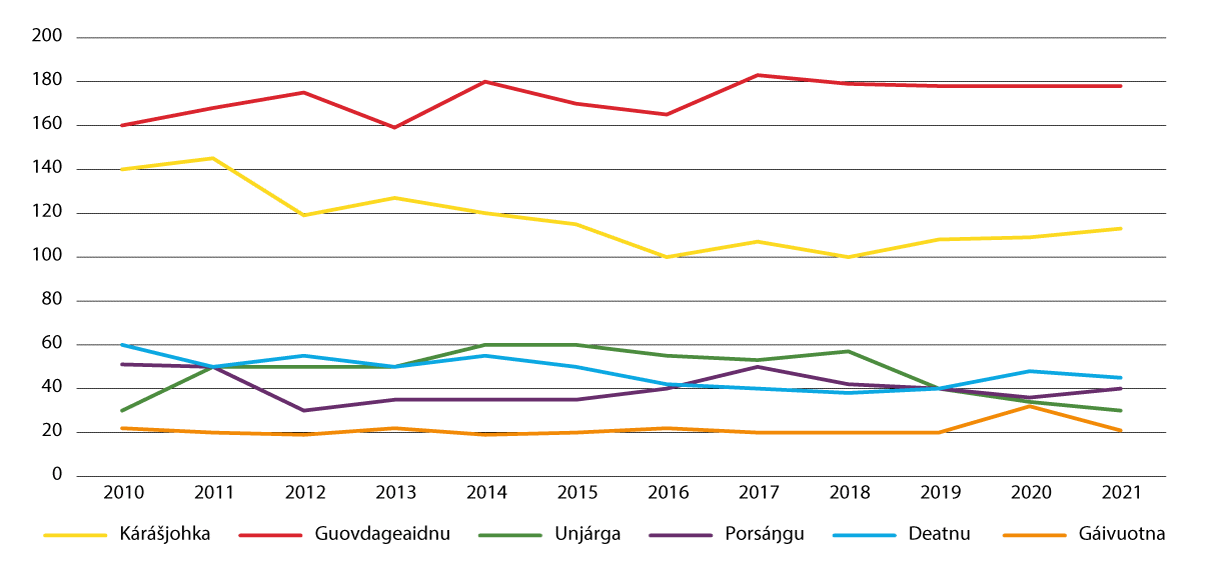 Govus 2.2 Mánáid lohku sámi mánáidgárdeossodagain dain gielddain mat serve sámegiela hálddašanguvlui jagi 1992.