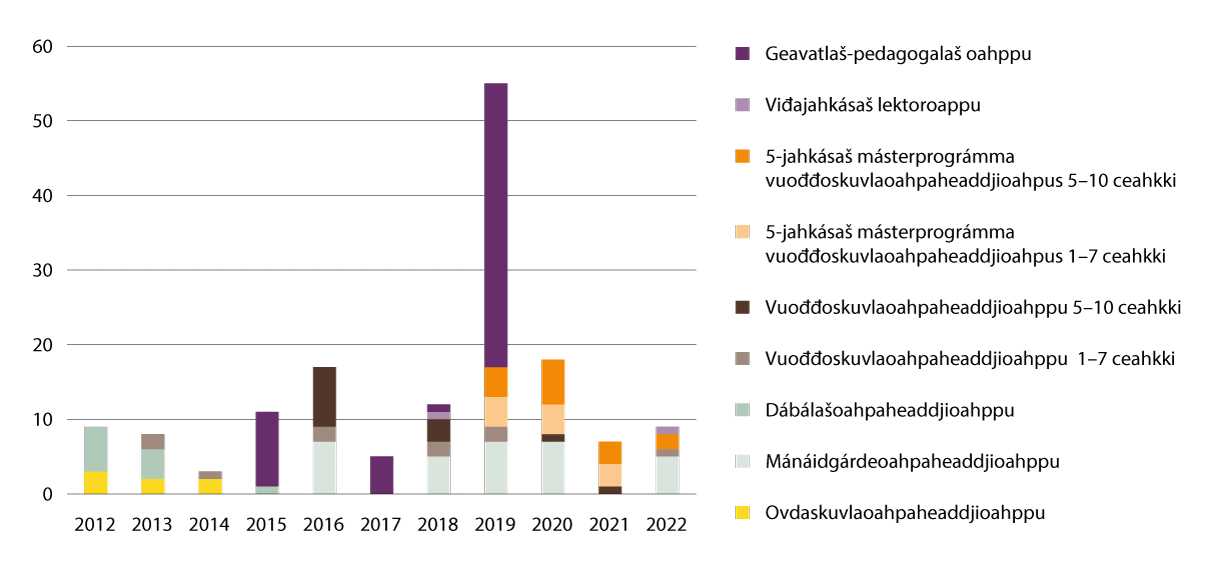 Govus 2.21 Oahpaheaddjioahppu: Kandidáhtat Čađahan eksámena