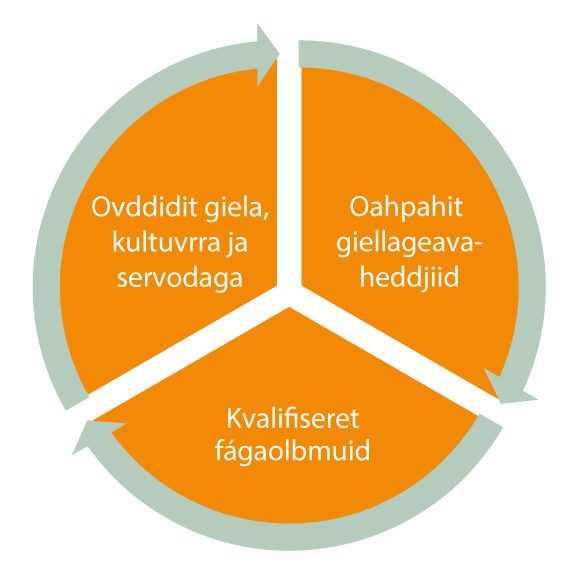 Govus 2.25 Válddaha sámi oahpu ulbmila