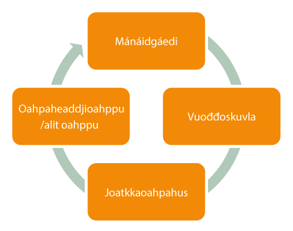Govus 2.26 Sámi oahppovuogádat – kvalifiserenbotnji