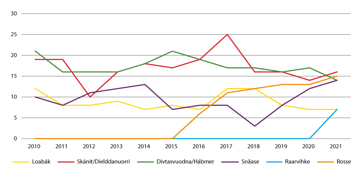 Govus 2.3 Mánáid lohku sámi mánáidgárdeossodagain eará hálddašangielddain