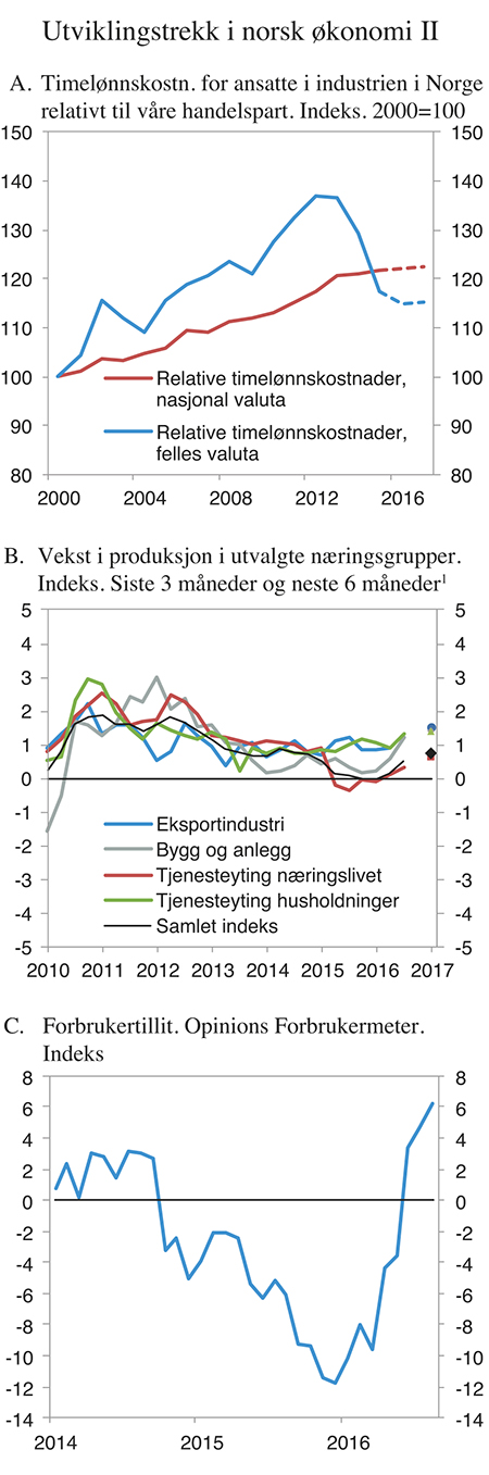 Figur 2.2 Utviklingstrekk i norsk økonomi II
