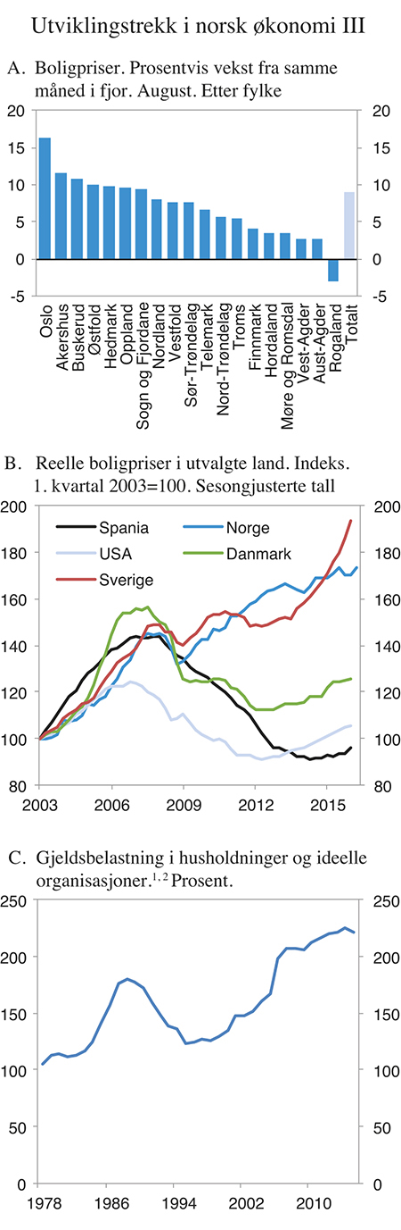 Figur 2.3 Utviklingstrekk i norsk økonomi III
