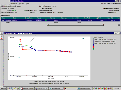 Figur 4-6 Eksempel på skjermbilde fra en online-auksjon.