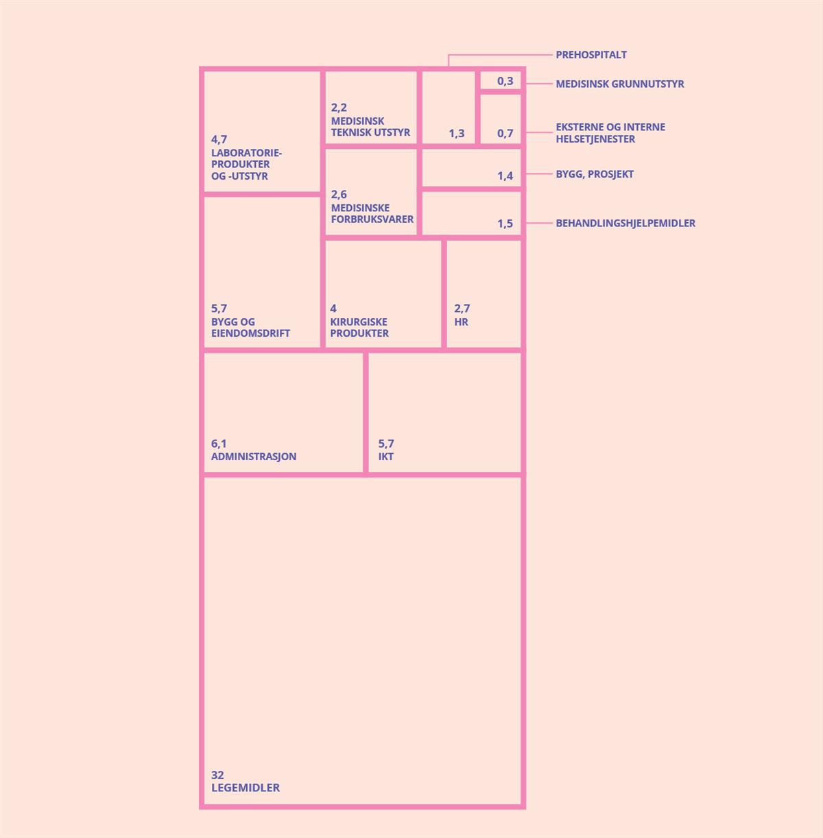 Et bilde som inneholder tekst, diagram, plan, Parallell

Automatisk generert beskrivelse