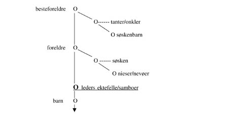 Figur 11.2 § 4–9 første ledd, bokstav
f