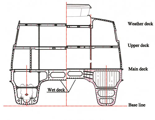 Figur 4.3 Typical transverse frame and typical bulkhead, looking aft